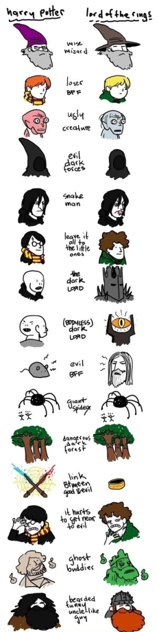 Harry Potter vs. Lord of the Rings
